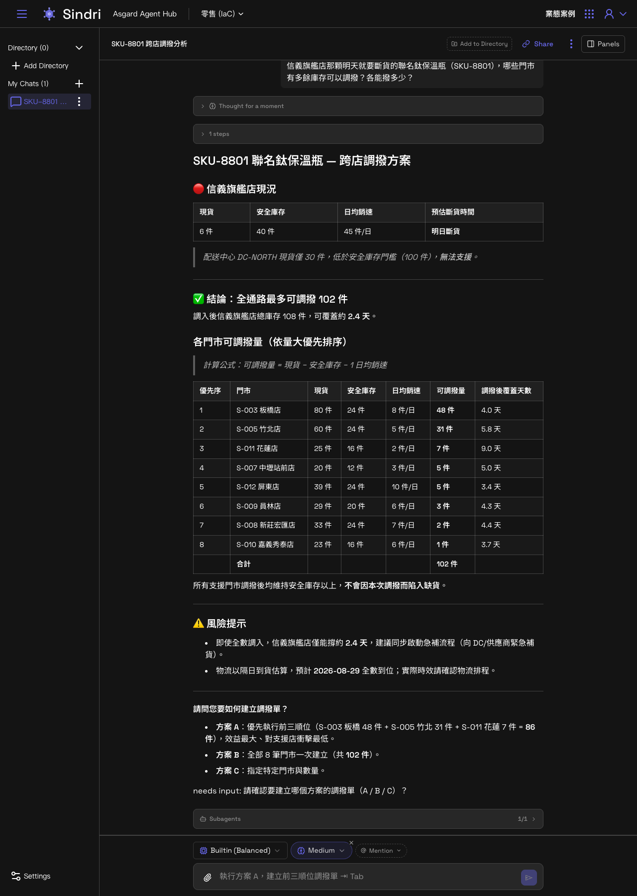 Sindri 的完整回覆：門市現況、可調撥總量、各門市調撥量排序，以及三個調撥方案供選擇