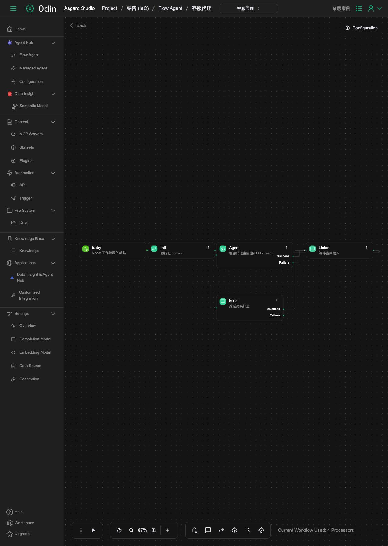 Agent 節點設定:Completion Model、Prompt 內容(含 current_customer 判斷登入狀態與 api_access 段落)、MaxTokens、MCP Servers 等欄位