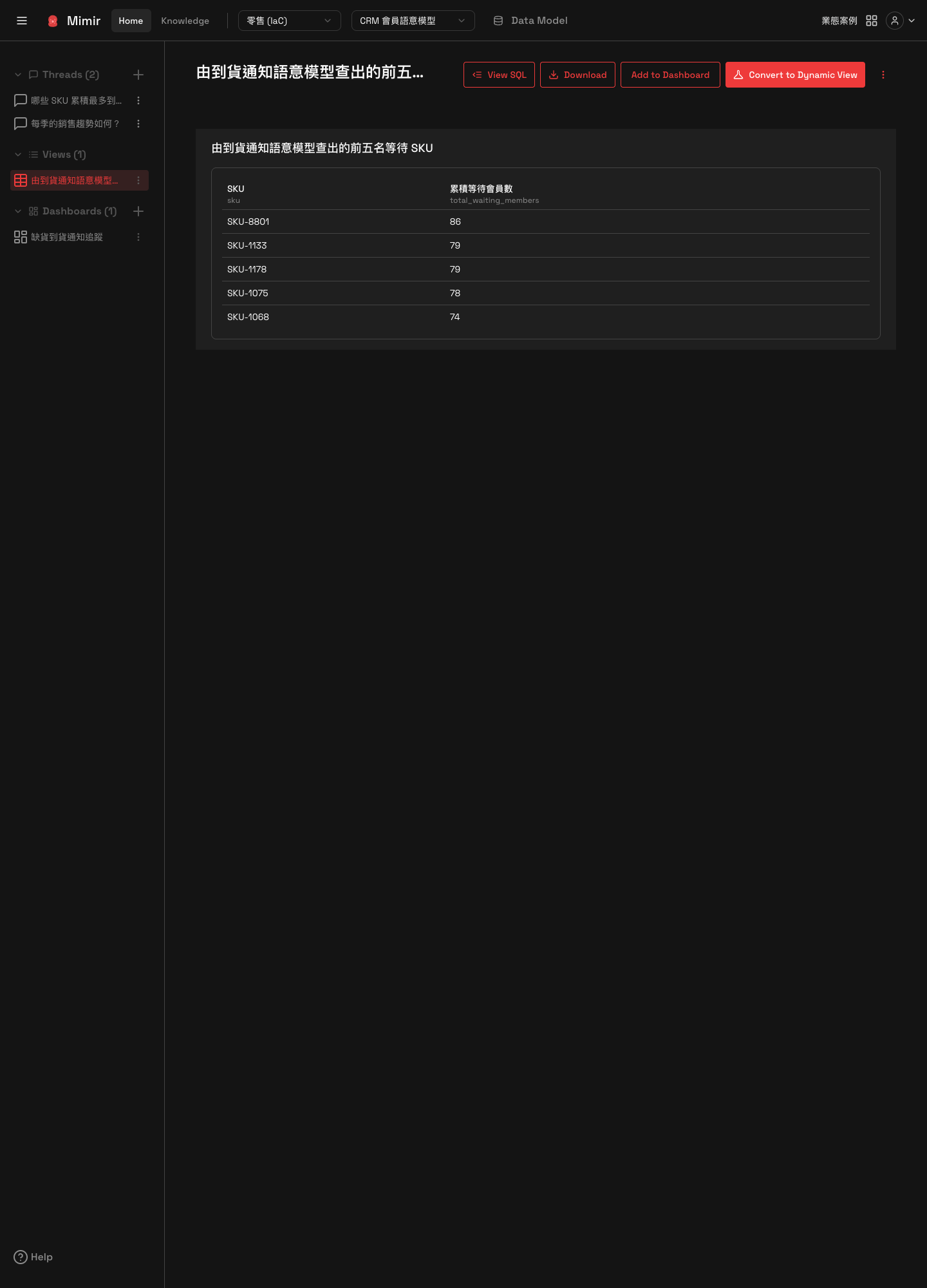 The View detail page: the View SQL, Download, Add to Dashboard and Convert to Dynamic View actions