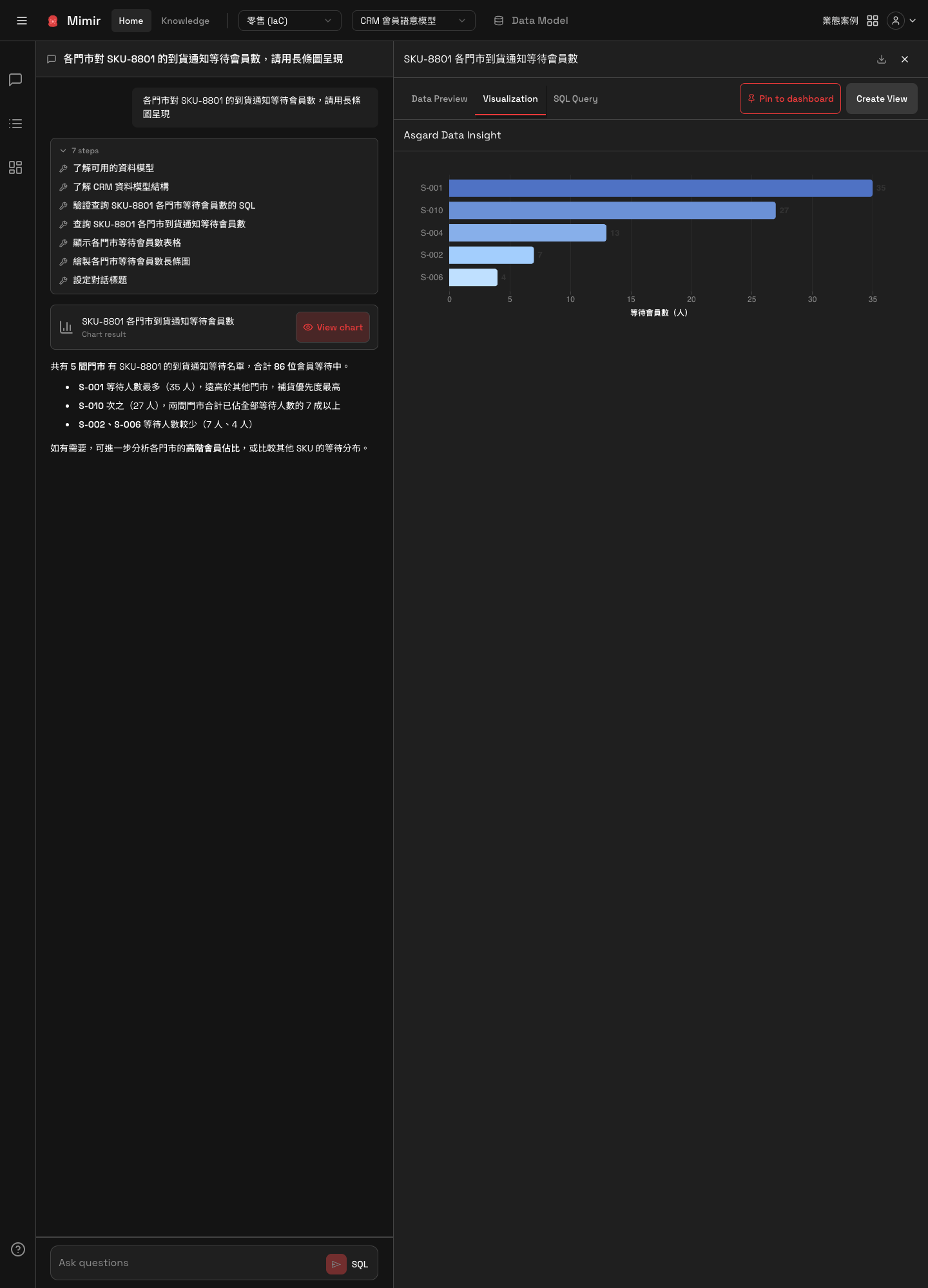 チャートを含む回答。Chart result カードと、右側 Visualization タブの棒グラフ