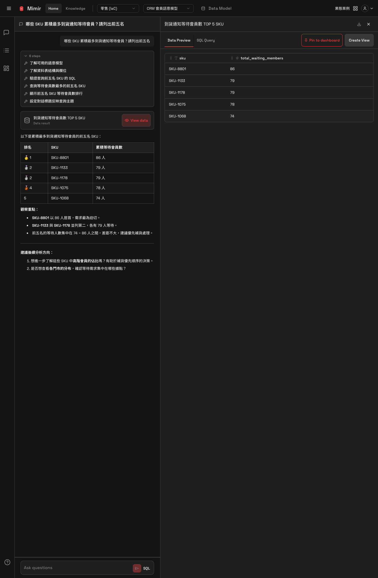 View data パネル。Data Preview と SQL Query のタブ、および Pin to dashboard と Create View の 2 つの操作